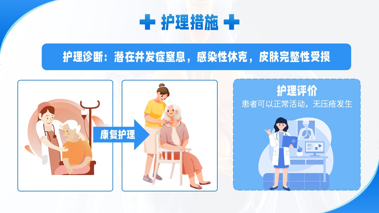 14-肺纤维化护理个案第12页预览