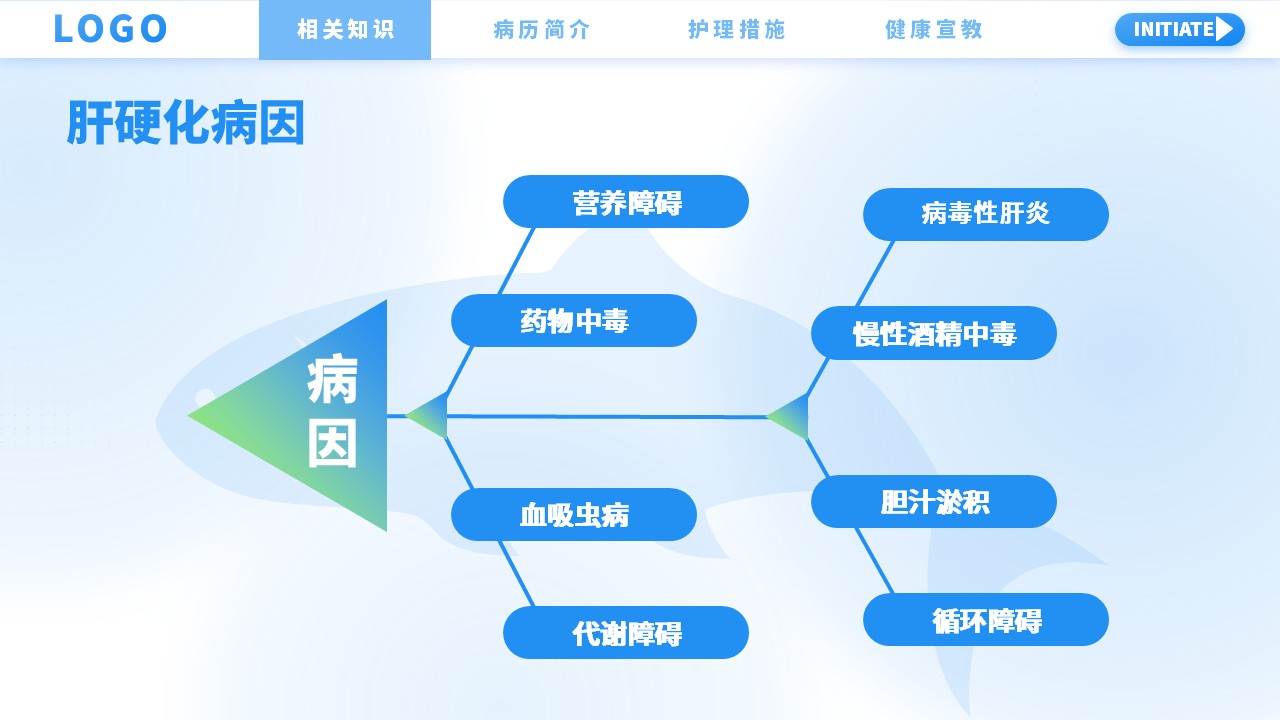 36-肝硬化护理查房第5页预览