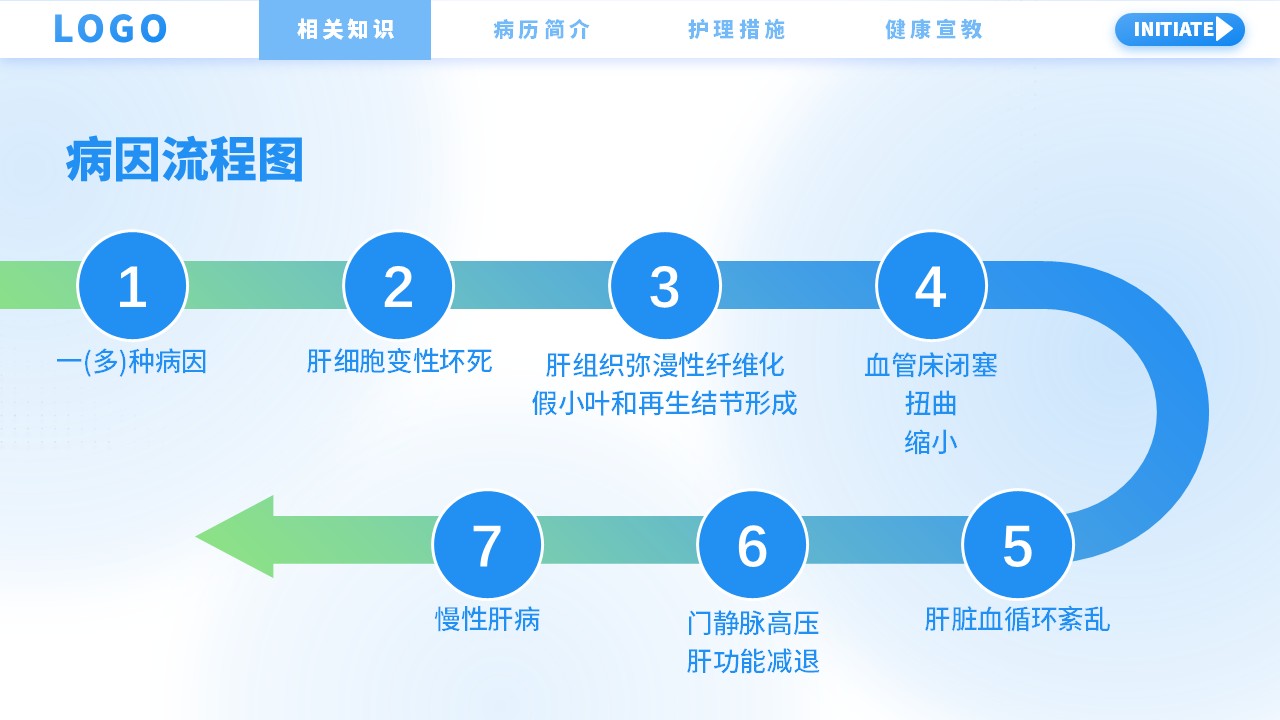 36-肝硬化护理查房第6页预览