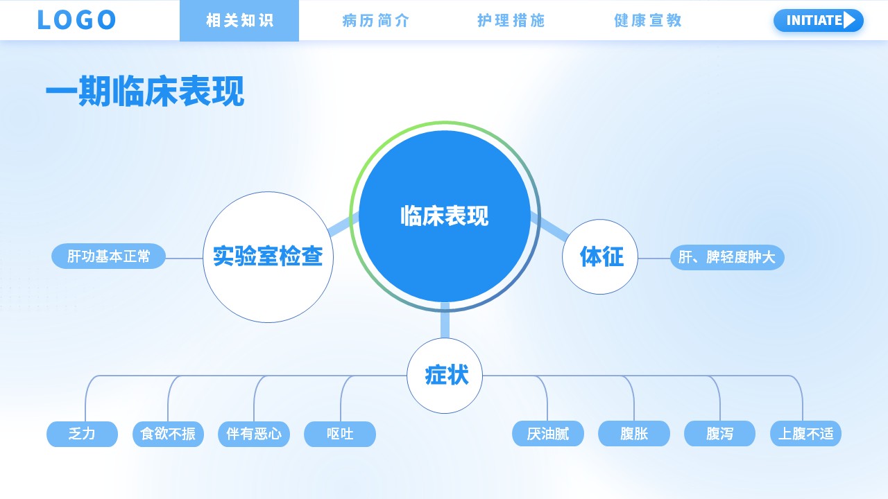 36-肝硬化护理查房第7页预览