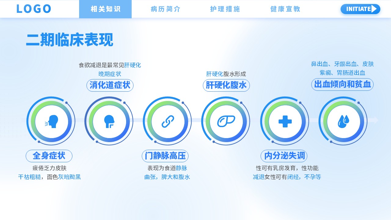 36-肝硬化护理查房第8页预览