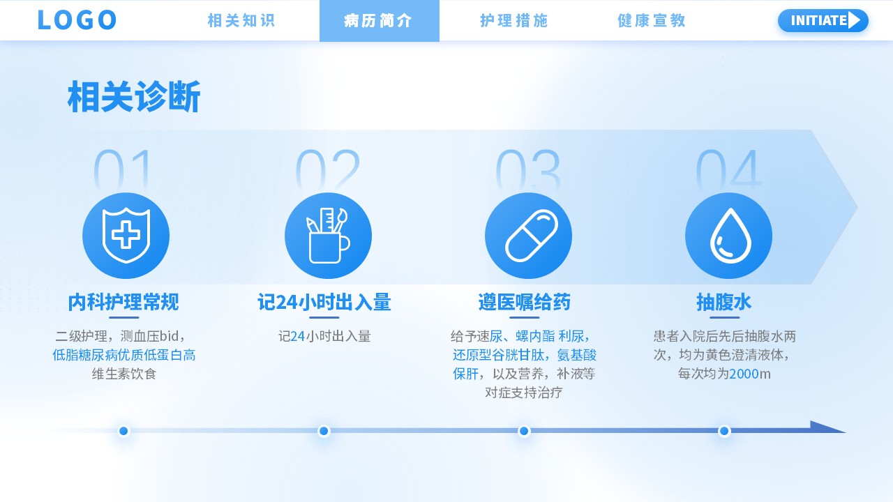36-肝硬化护理查房第11页预览