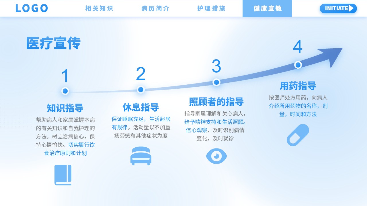 36-肝硬化护理查房第17页预览