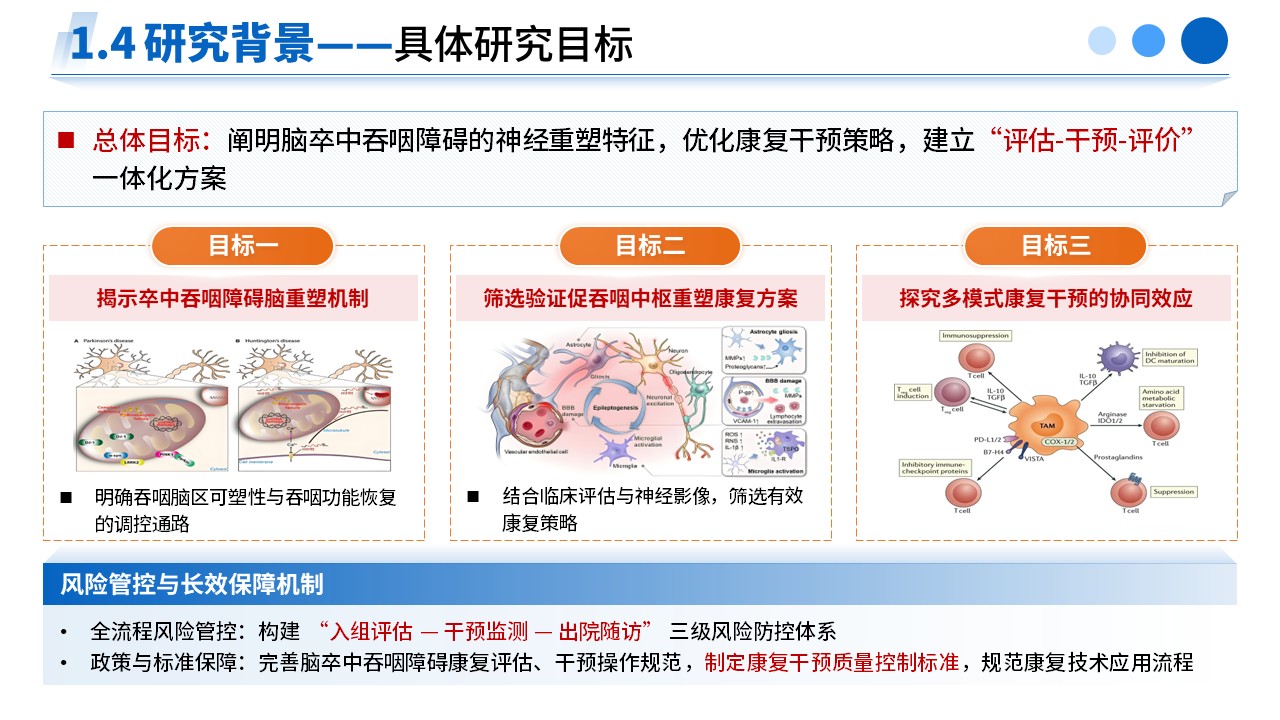 477期-申报答辩-脑卒中吞咽障碍神经重塑及康复干预效应研究第6页预览