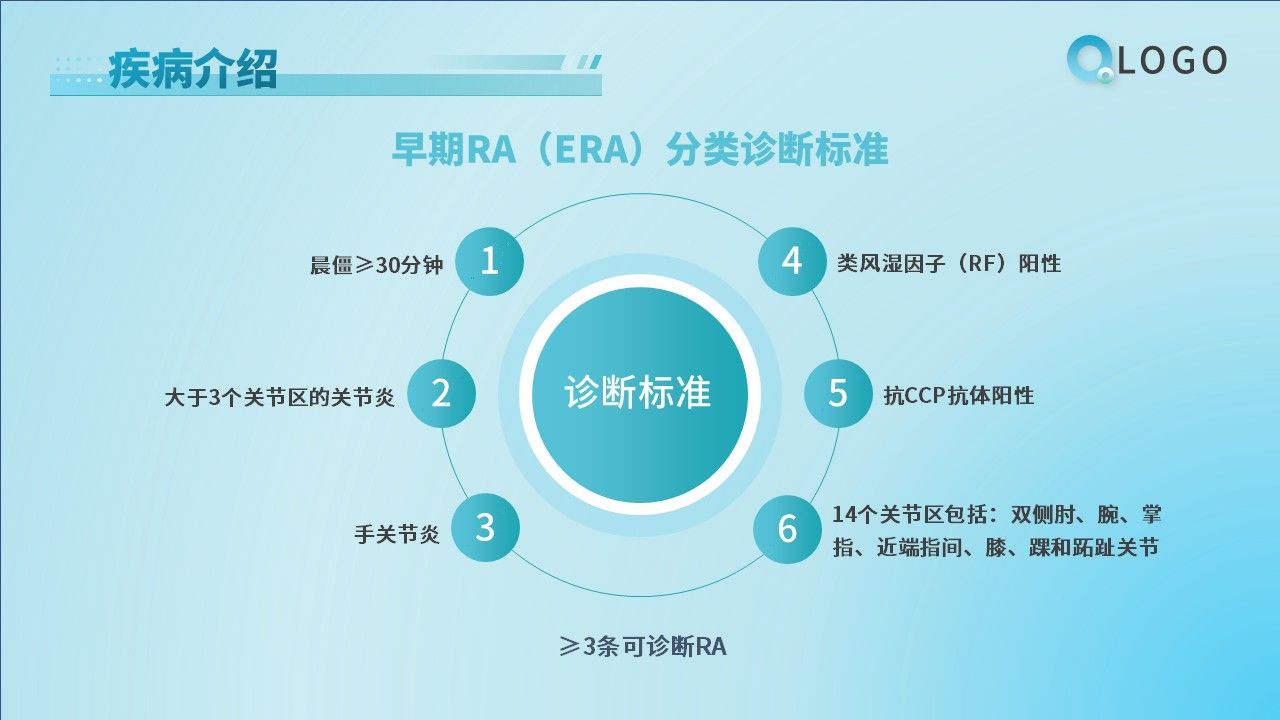 62-类风湿性关节炎的护理第7页预览