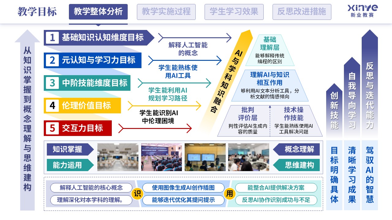 教学实施报告（人工智能-紫蓝绿）第1页预览图