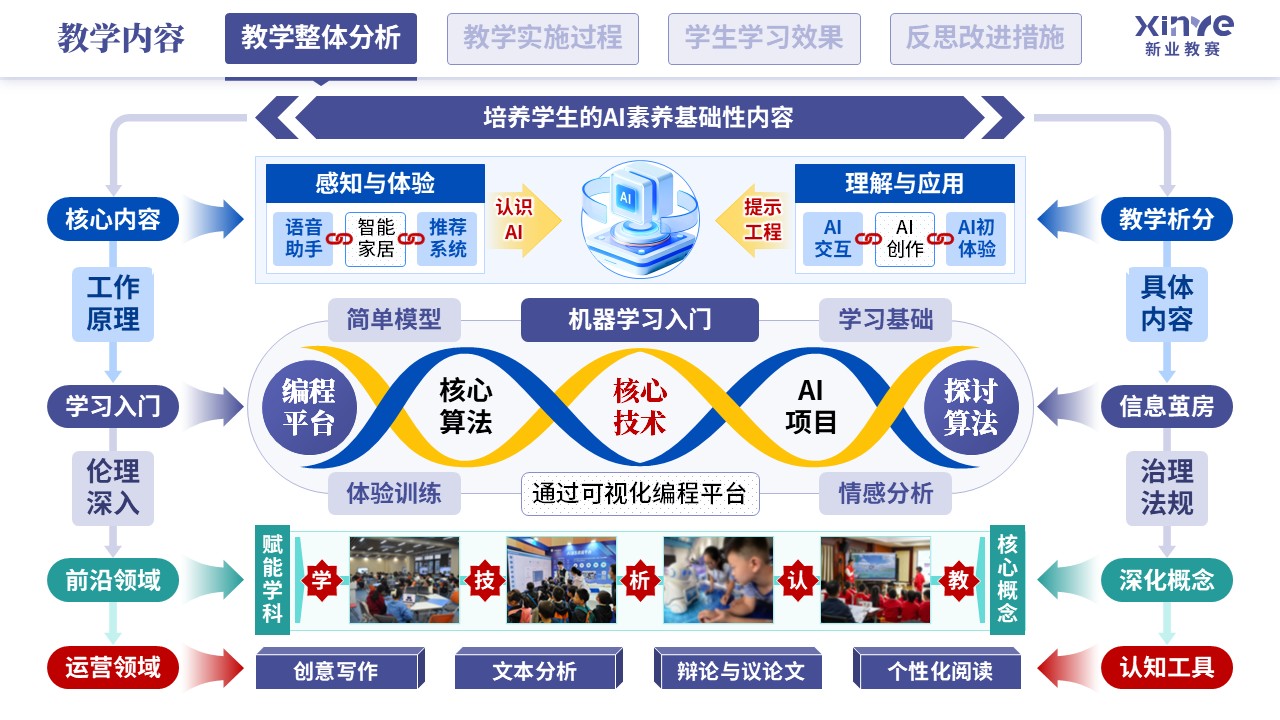 教学实施报告（人工智能-紫蓝绿）第2页预览图
