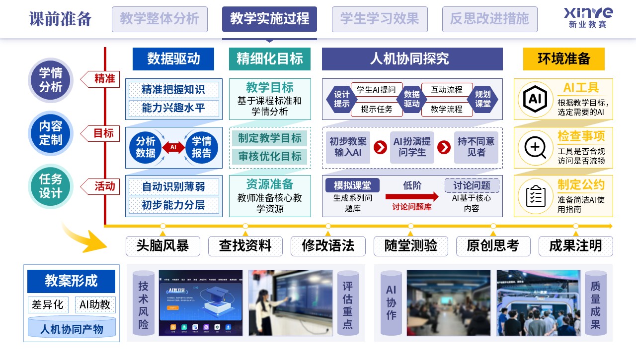 教学实施报告（人工智能-紫蓝绿）第4页预览图