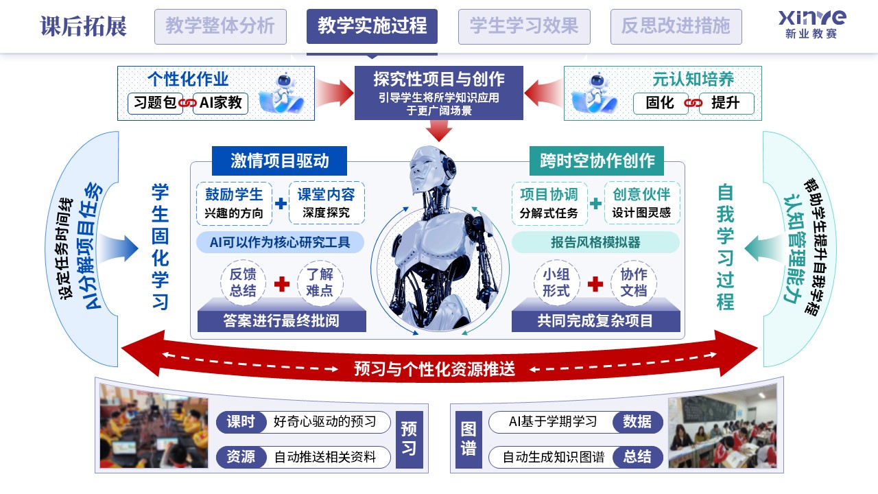 教学实施报告（人工智能-紫蓝绿）第6页预览图