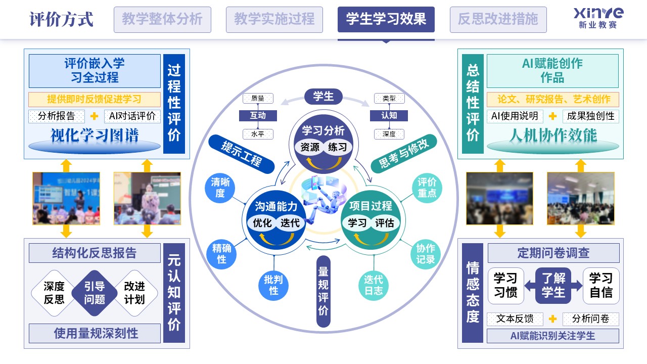 教学实施报告（人工智能-紫蓝绿）第7页预览图