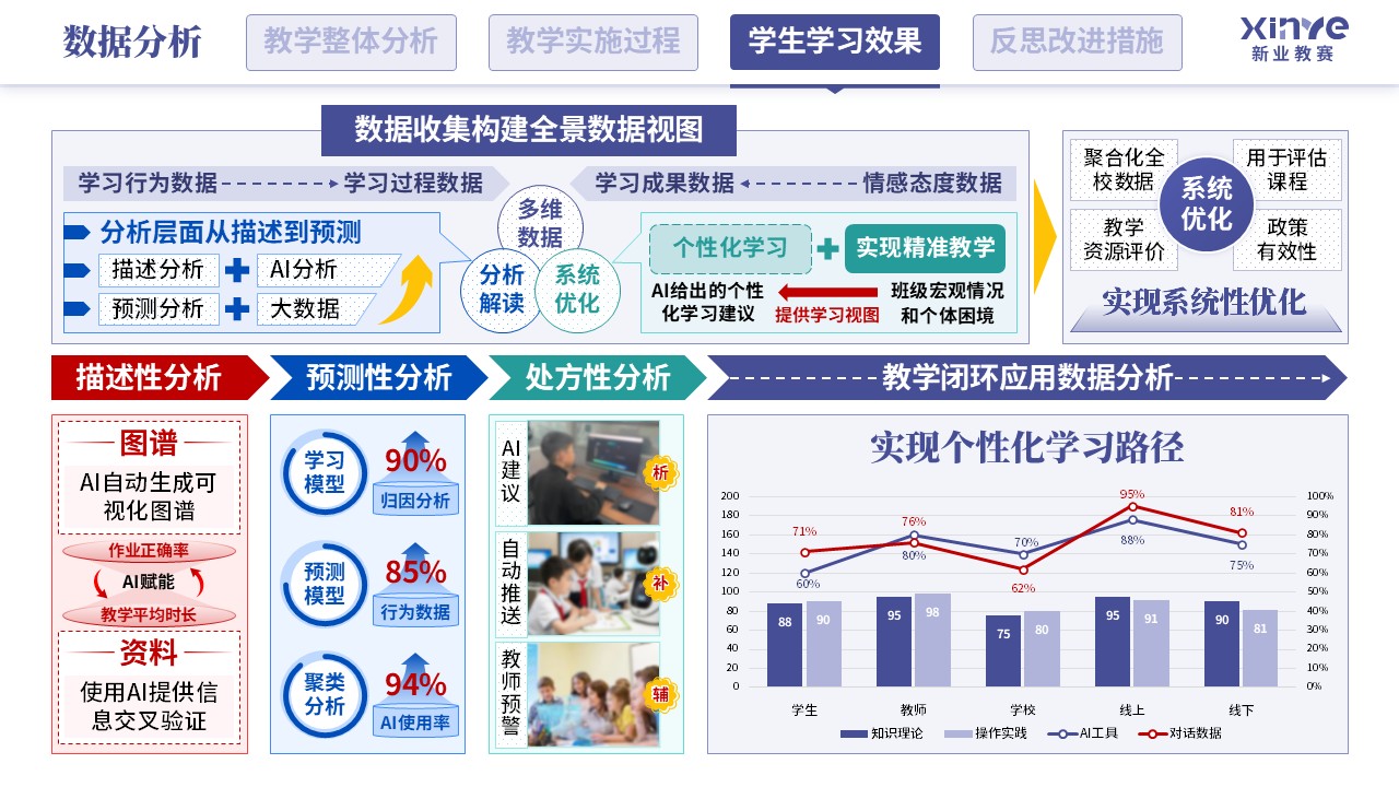 教学实施报告（人工智能-紫蓝绿）第8页预览图
