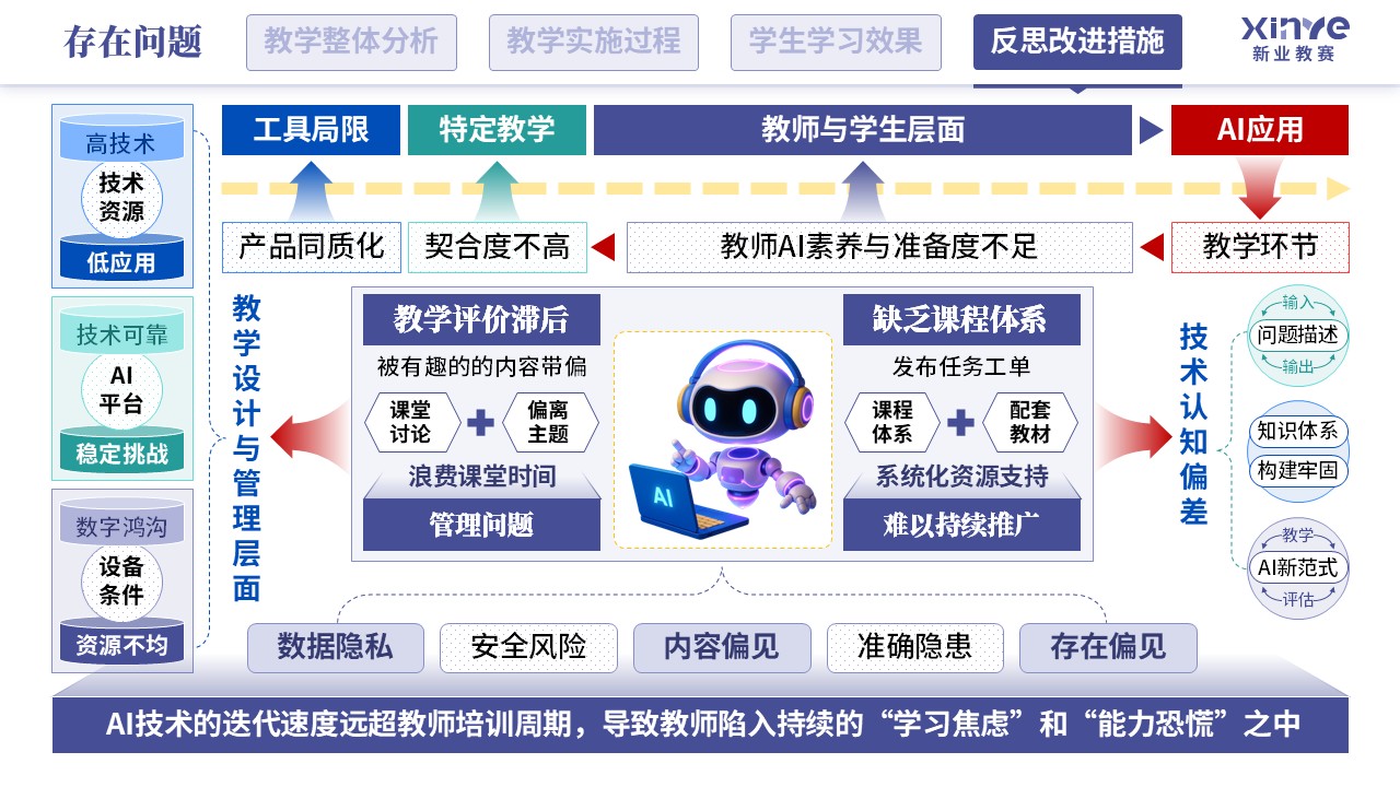 教学实施报告（人工智能-紫蓝绿）第10页预览图