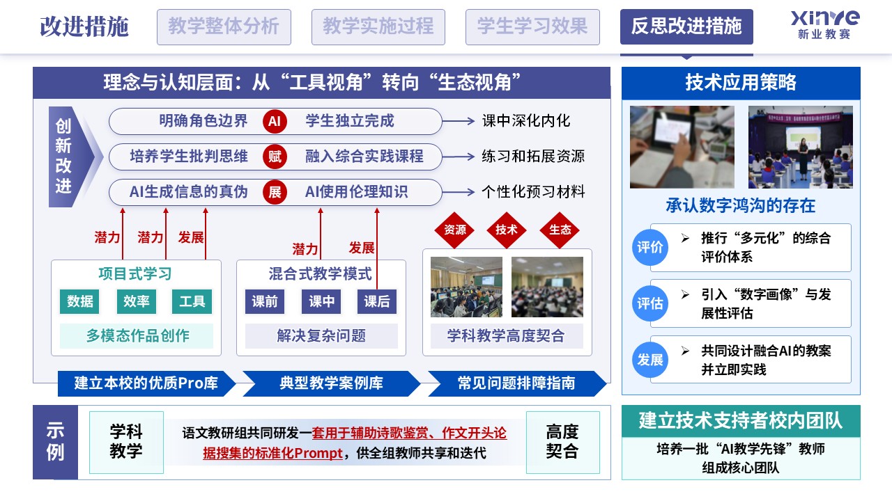 教学实施报告（人工智能-紫蓝绿）第11页预览图