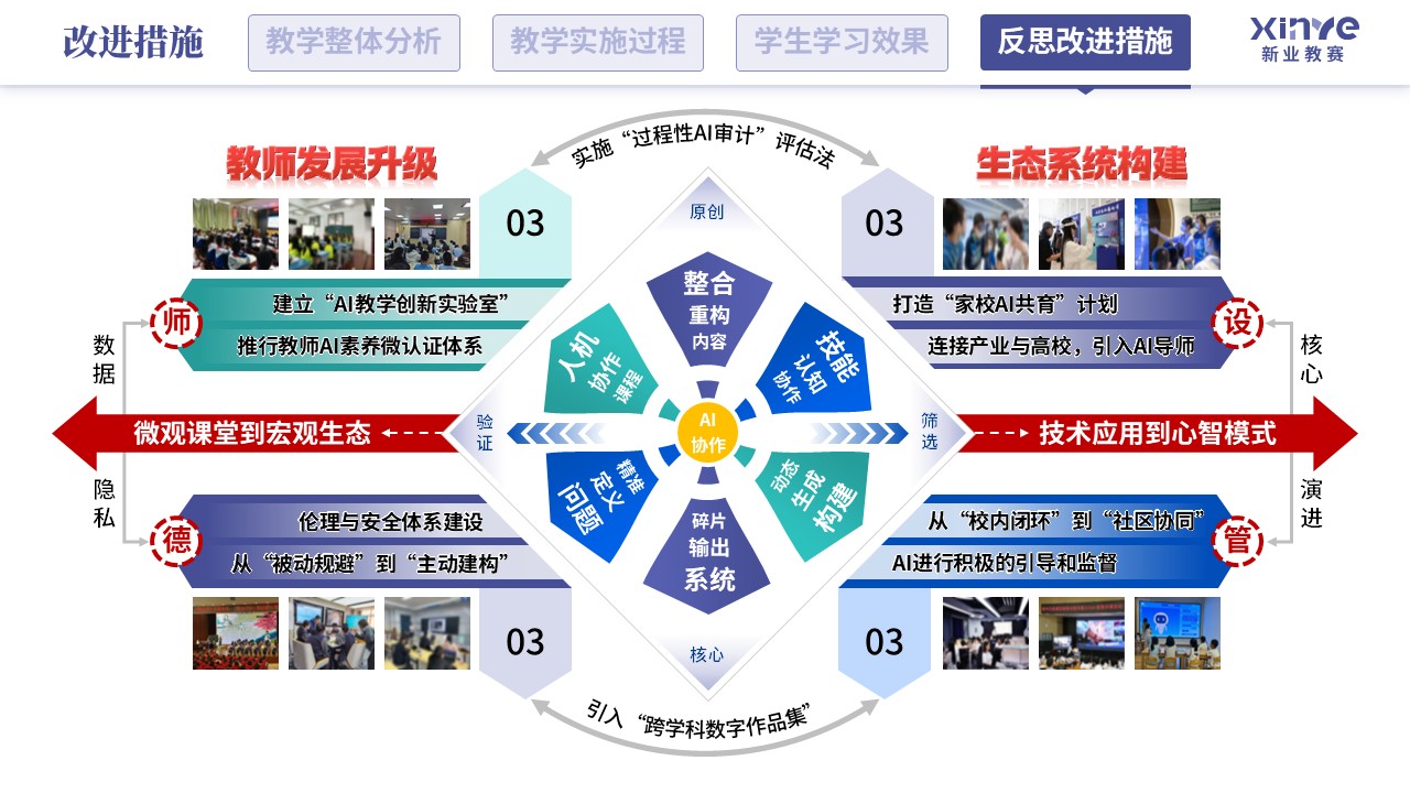 教学实施报告（人工智能-紫蓝绿）第12页预览图