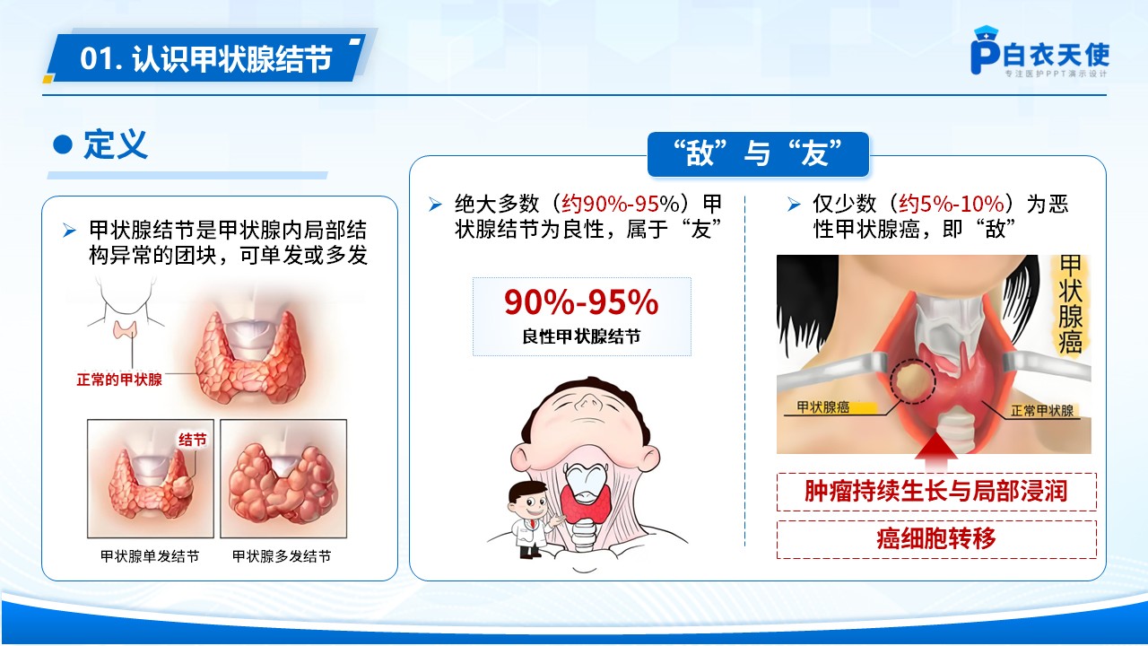 69-甲状腺结节健康宣教第3页预览