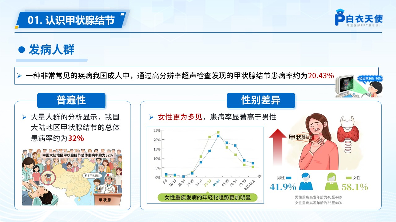 69-甲状腺结节健康宣教第4页预览