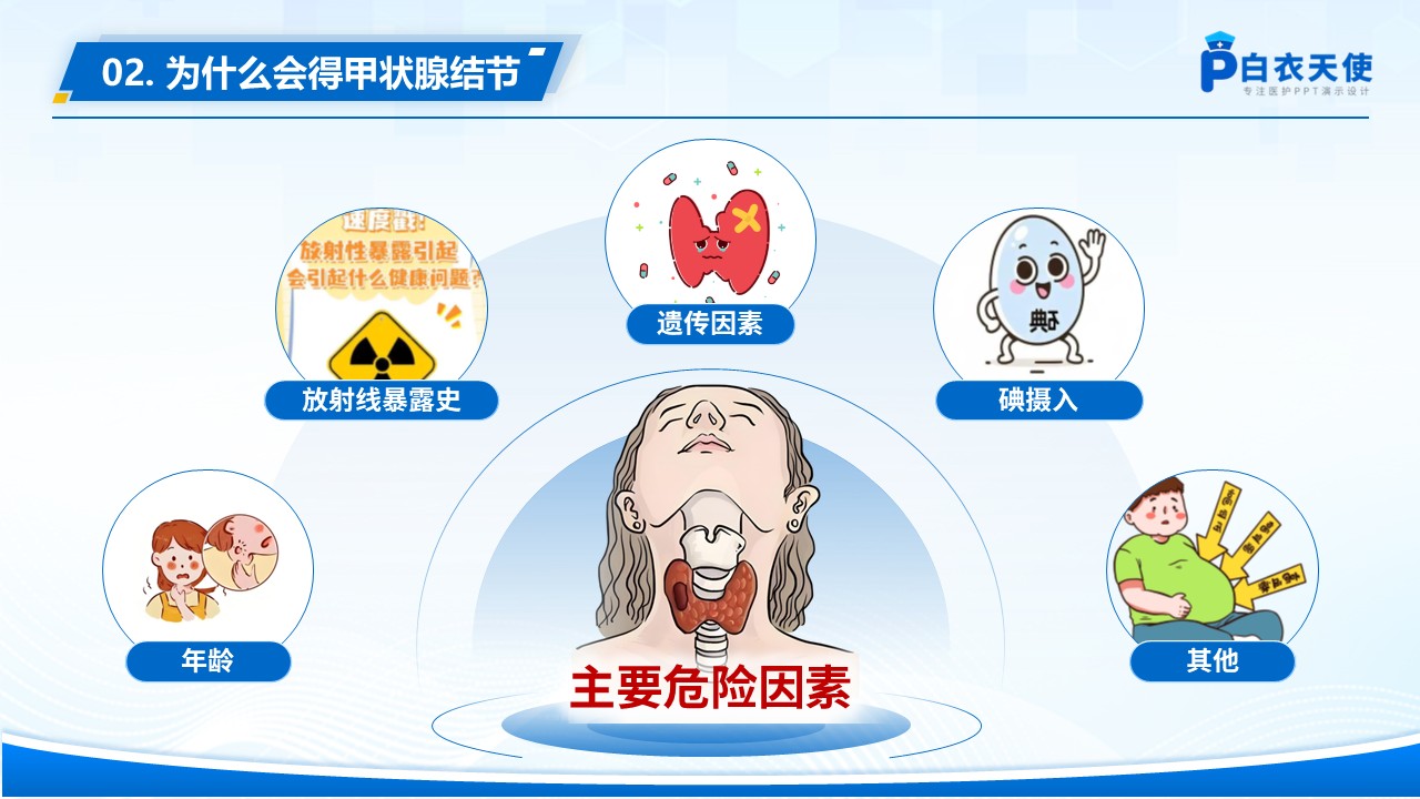 69-甲状腺结节健康宣教第6页预览