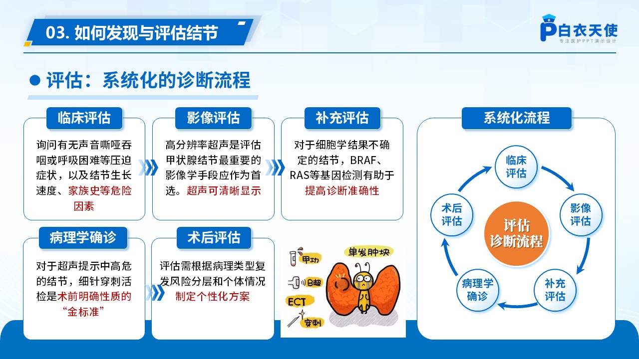 69-甲状腺结节健康宣教第8页预览