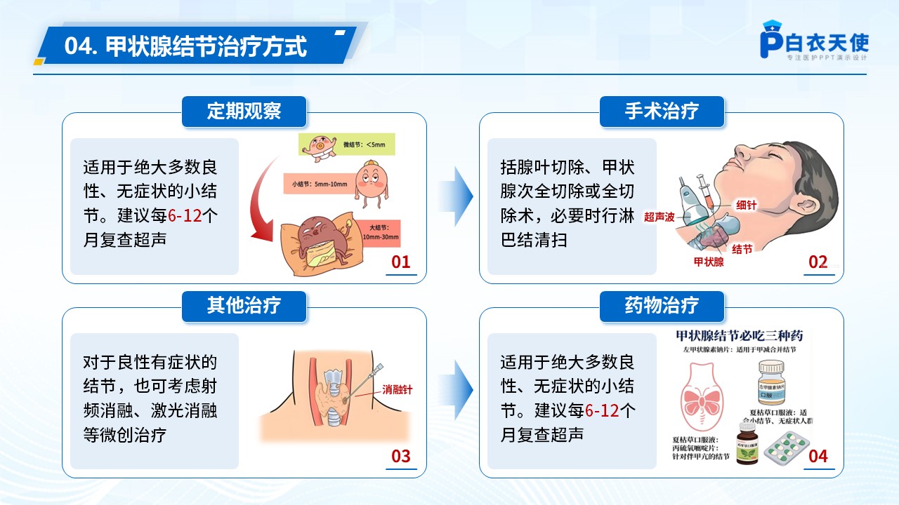 69-甲状腺结节健康宣教第10页预览