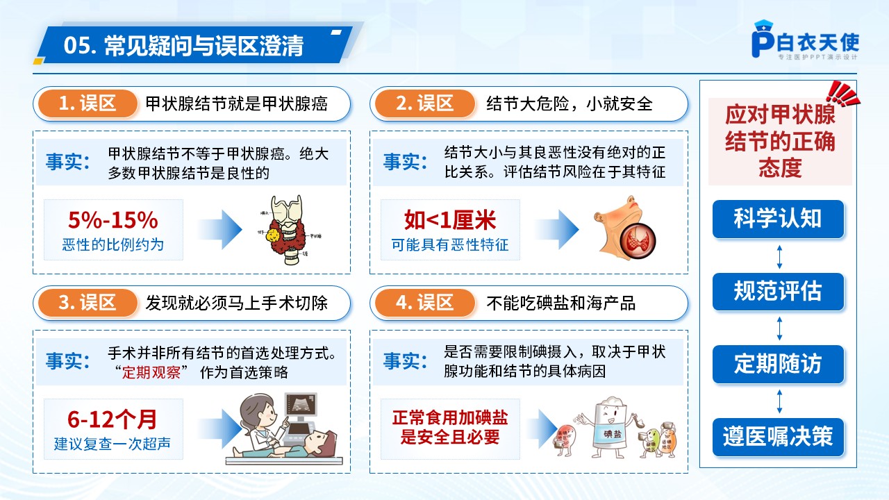 69-甲状腺结节健康宣教第11页预览