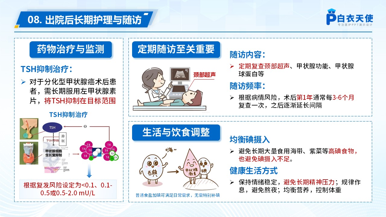 69-甲状腺结节健康宣教第14页预览