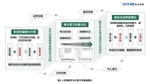 45-2科研绘图(数学力学-绿色)