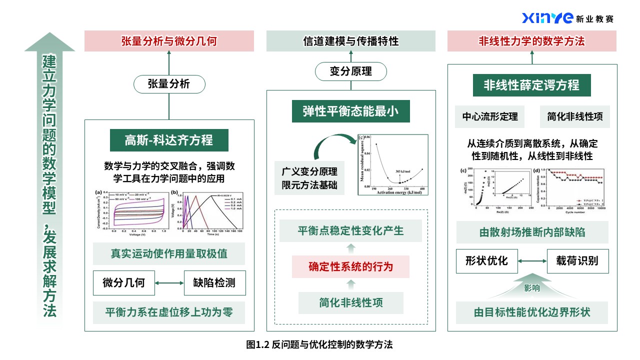 45-2科研绘图（数学力学-绿色)第2页预览图
