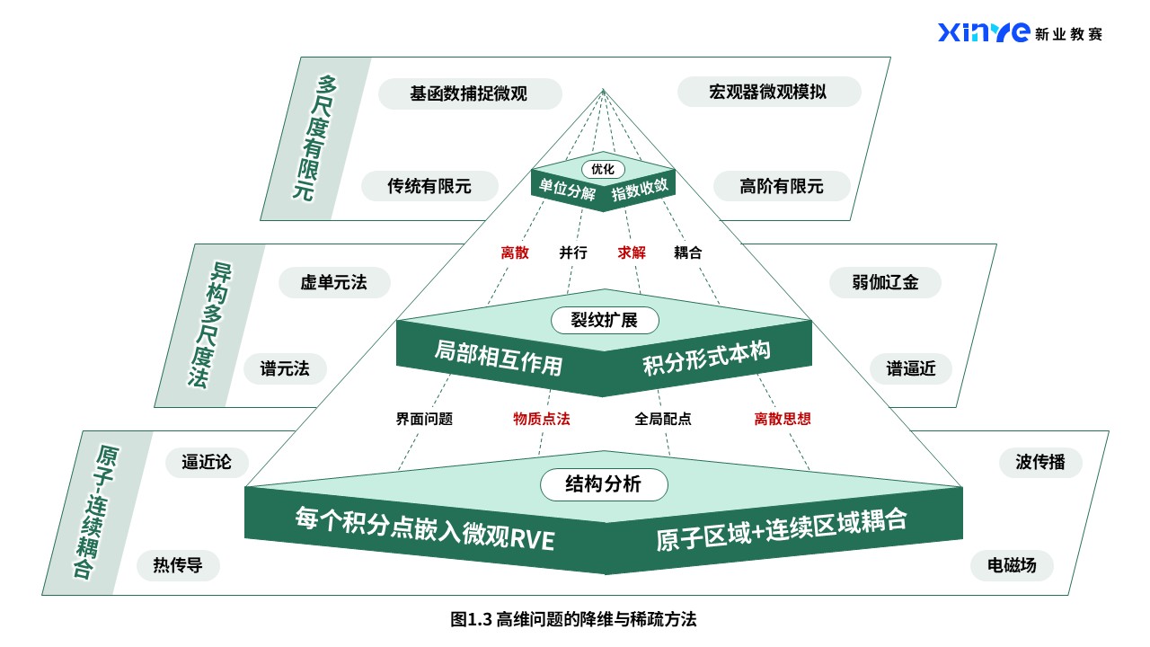 45-2科研绘图（数学力学-绿色)第3页预览图