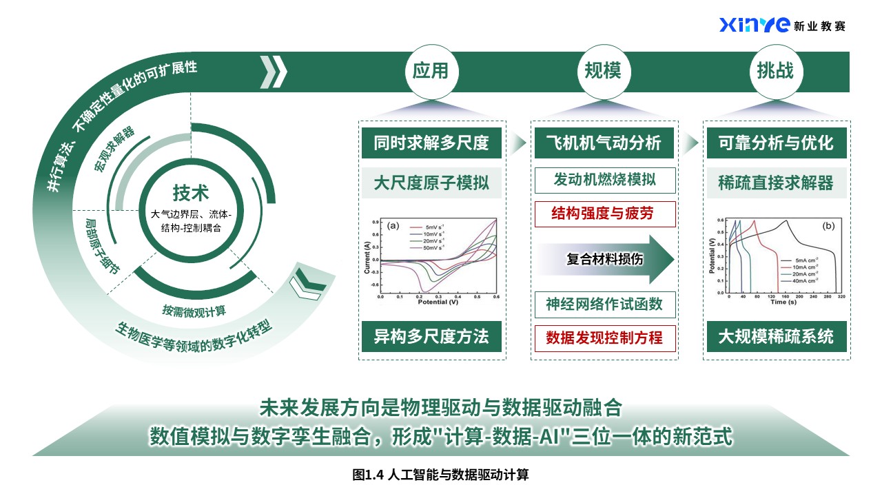 45-2科研绘图（数学力学-绿色)第4页预览图