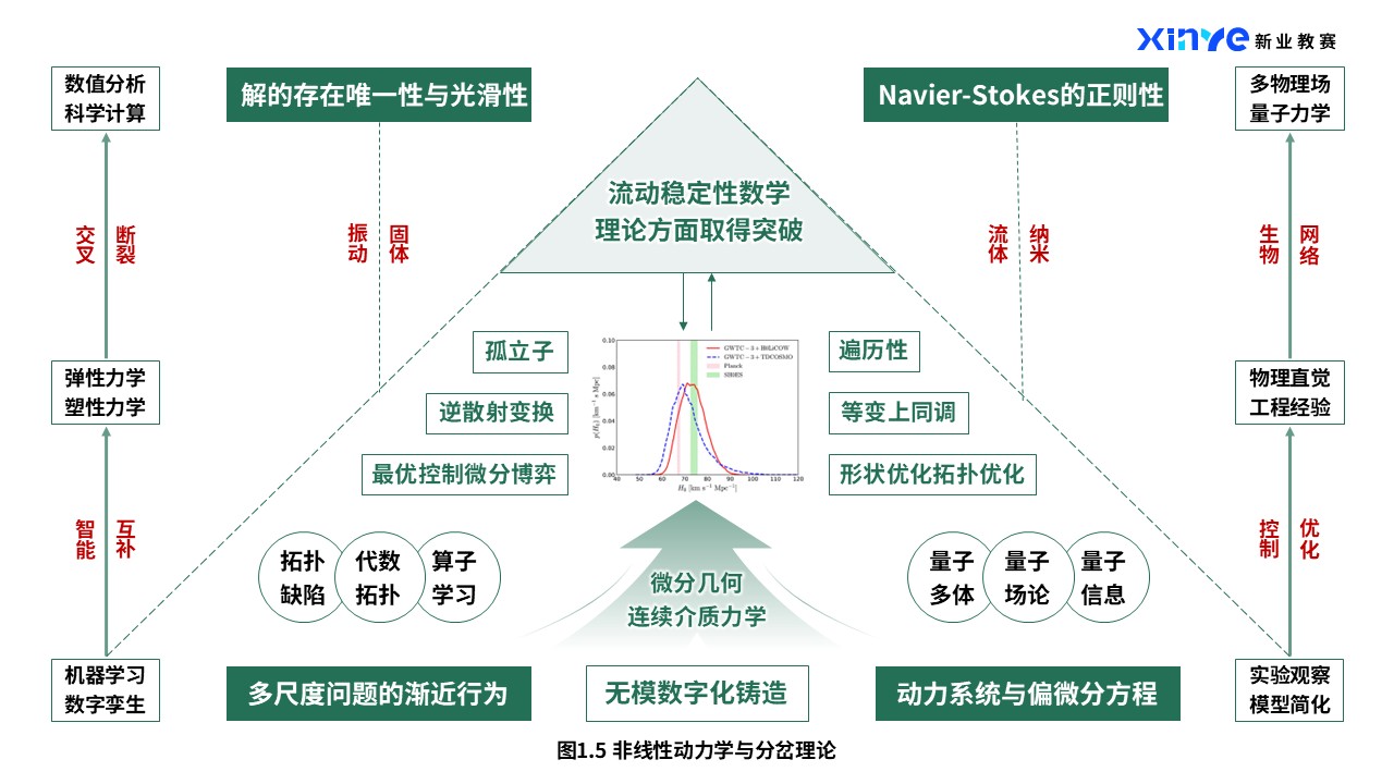 45-2科研绘图（数学力学-绿色)第5页预览图