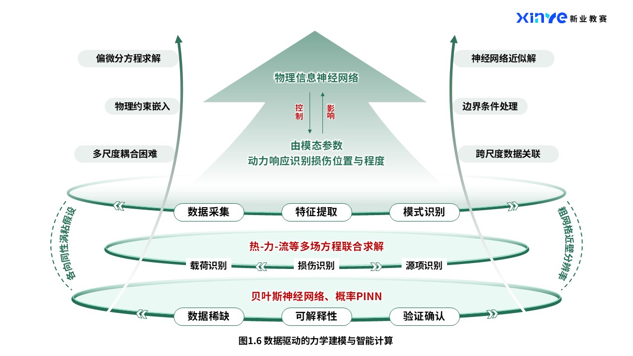 45-2科研绘图（数学力学-绿色)第6页预览图