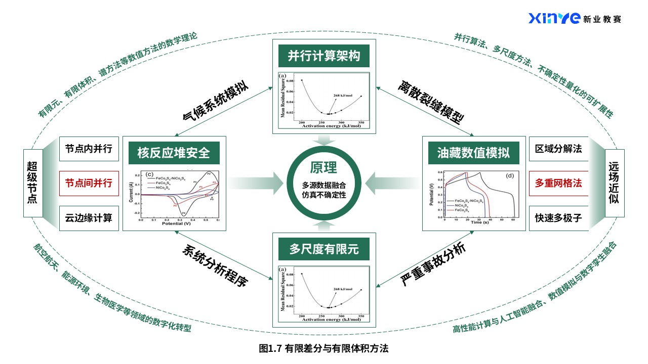 45-2科研绘图（数学力学-绿色)第7页预览图
