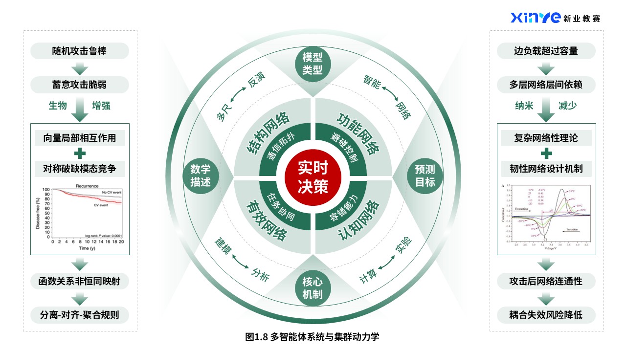 45-2科研绘图（数学力学-绿色)第8页预览图