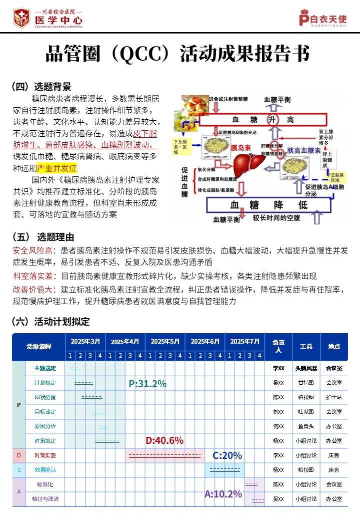 415期-品管圈活动成果报告书-提高糖尿病患者胰岛素自我注射规范率第5页预览