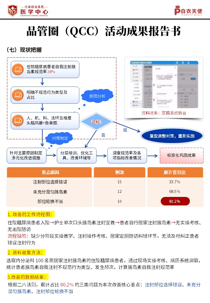 415期-品管圈活动成果报告书-提高糖尿病患者胰岛素自我注射规范率第6页预览