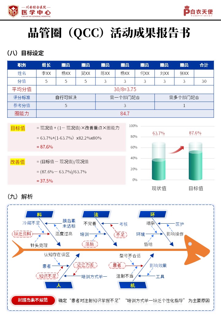 415期-品管圈活动成果报告书-提高糖尿病患者胰岛素自我注射规范率第7页预览