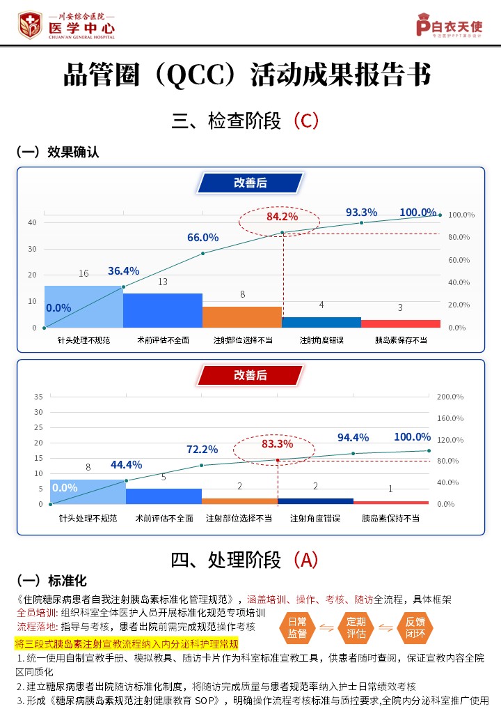 415期-品管圈活动成果报告书-提高糖尿病患者胰岛素自我注射规范率第9页预览