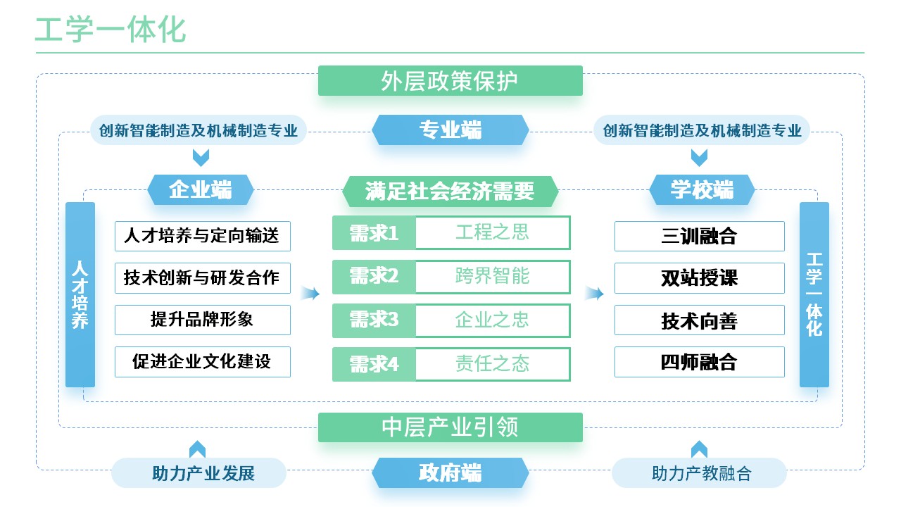 39-2《工艺矿物学架构图》绿蓝第11页预览图