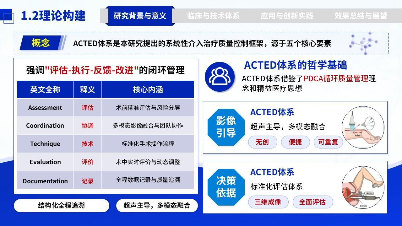 319期-护理创新成果-超声引导技术对结构性心脏病介入治疗体系创新第4页预览