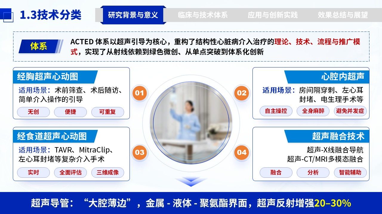 319期-护理创新成果-超声引导技术对结构性心脏病介入治疗体系创新第5页预览