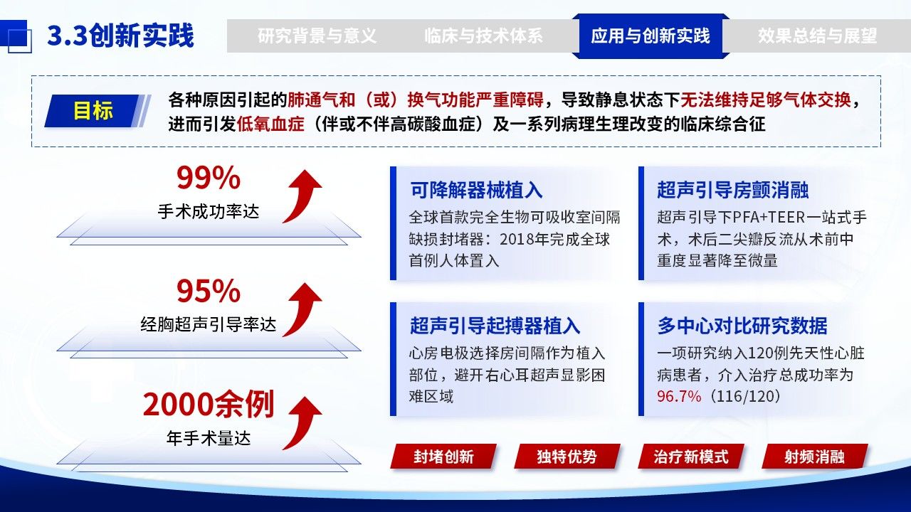 319期-护理创新成果-超声引导技术对结构性心脏病介入治疗体系创新第13页预览