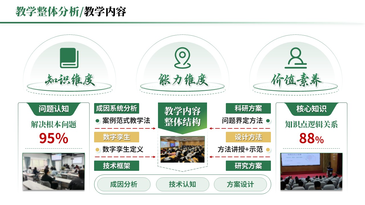 教学实施报告《跨学科与项目式学习-绿色》第2页预览图
