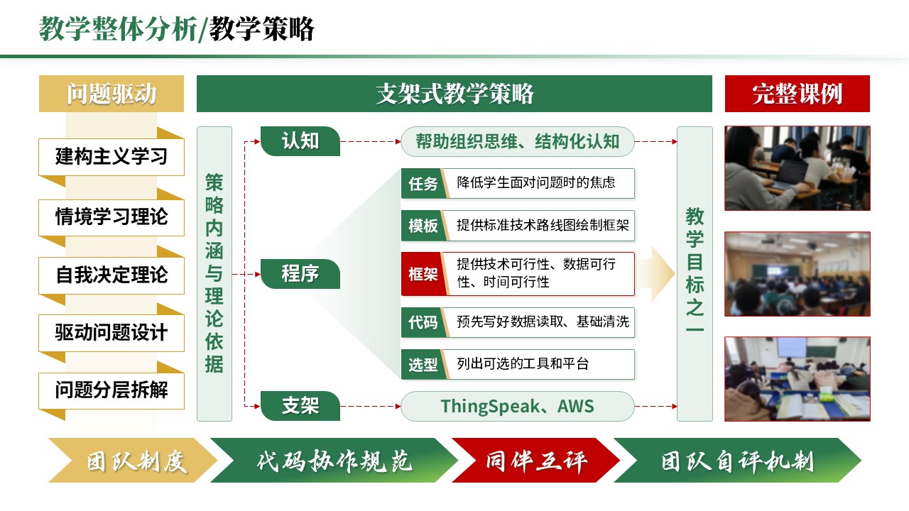 教学实施报告《跨学科与项目式学习-绿色》第3页预览图
