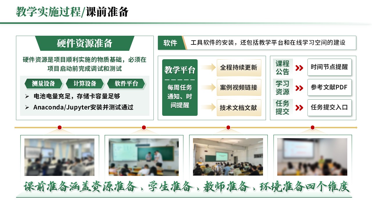 教学实施报告《跨学科与项目式学习-绿色》第5页预览图
