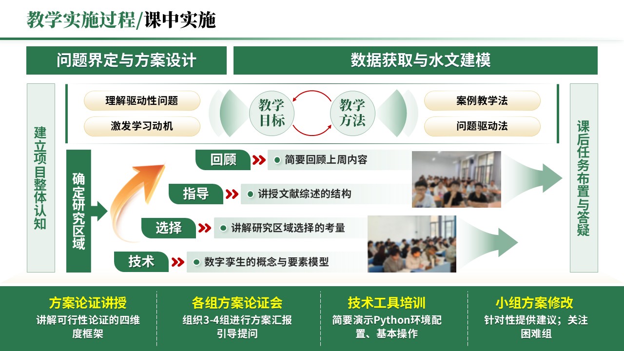 教学实施报告《跨学科与项目式学习-绿色》第6页预览图