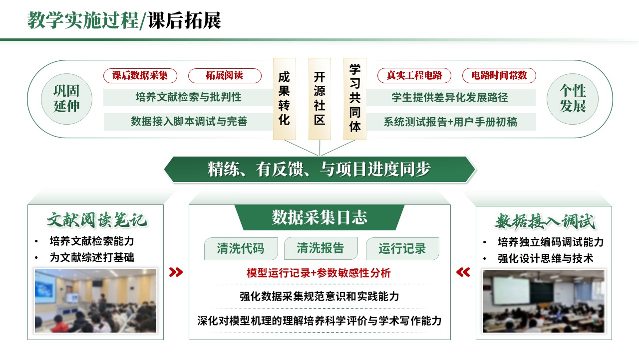 教学实施报告《跨学科与项目式学习-绿色》第7页预览图