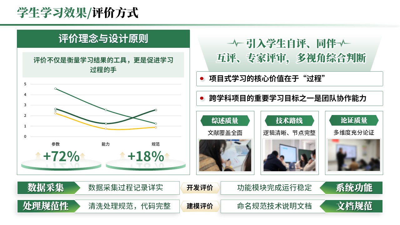 教学实施报告《跨学科与项目式学习-绿色》第8页预览图