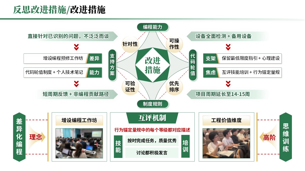 教学实施报告《跨学科与项目式学习-绿色》第11页预览图