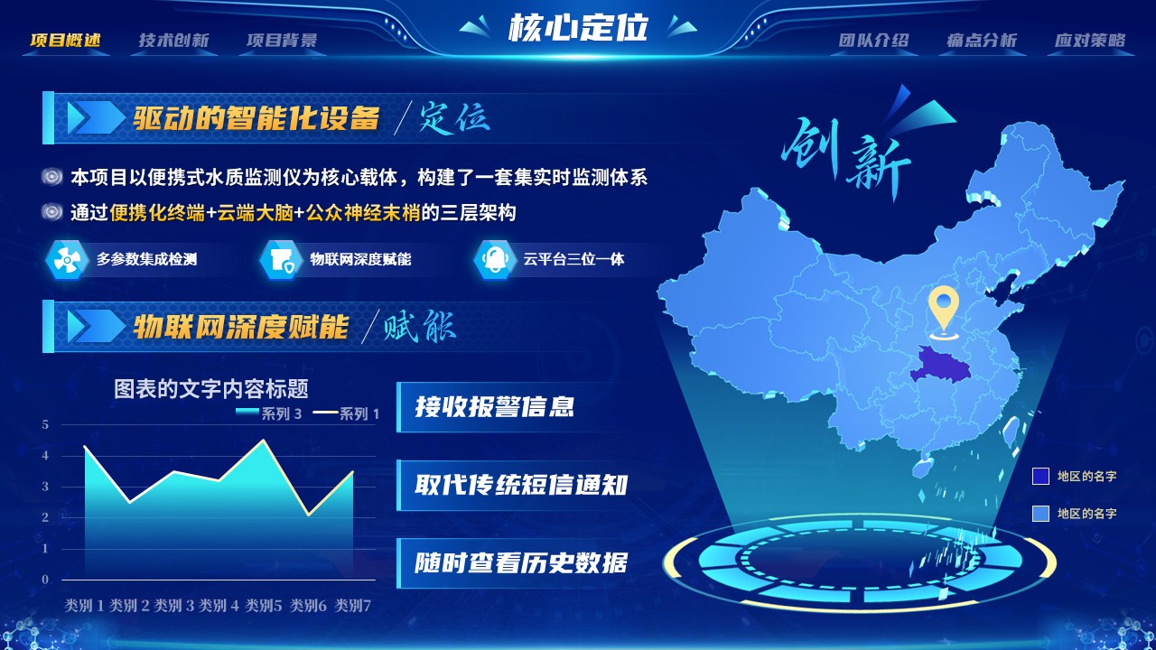 《智联水卫》大创赛第3页预览图