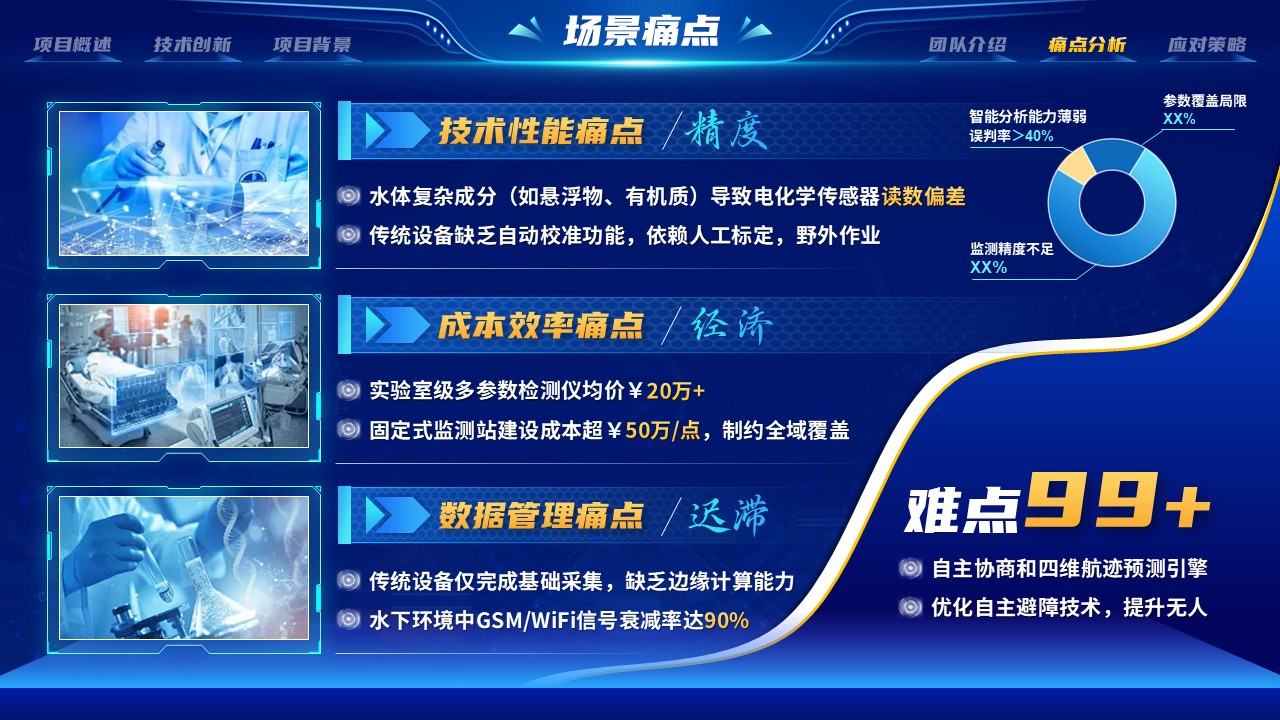 《智联水卫》大创赛第7页预览图